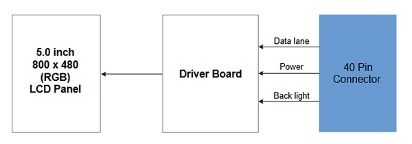 Schéma de principe - NXP Semiconductors Affichage LCD parallèle TM050RDH03-41
